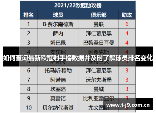 如何查询最新欧冠射手榜数据并及时了解球员排名变化 如何查询最新欧冠射手榜数据并及时了解球员排名变化